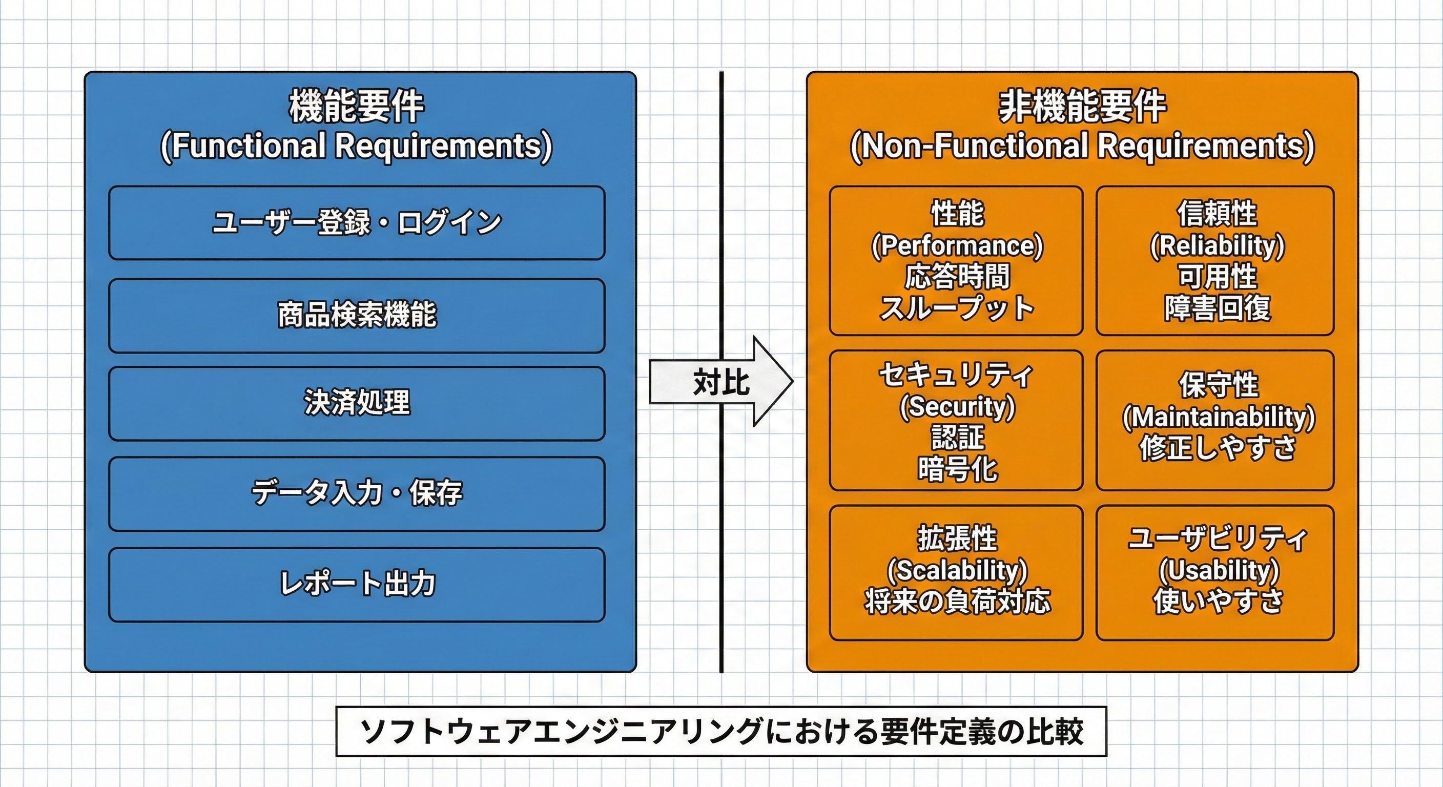 機能要求と非機能要求