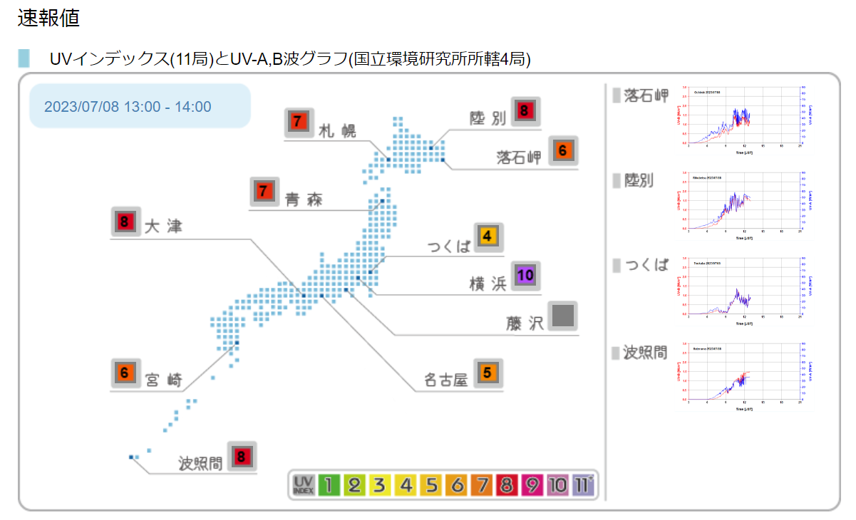 有害紫外線モニタリングネットワークの速報値画面例